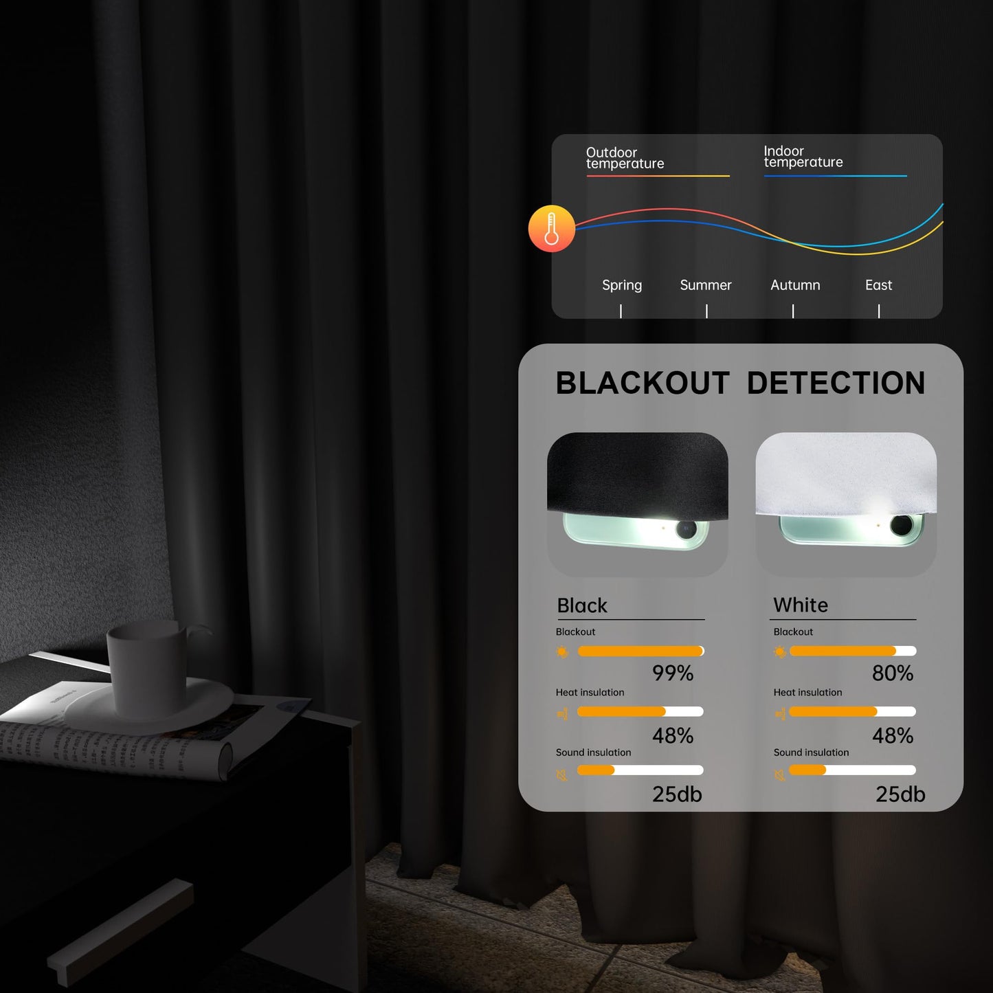 (Black)High-Density Silk-Look Blackout Divider Curtain & Black Track Kit